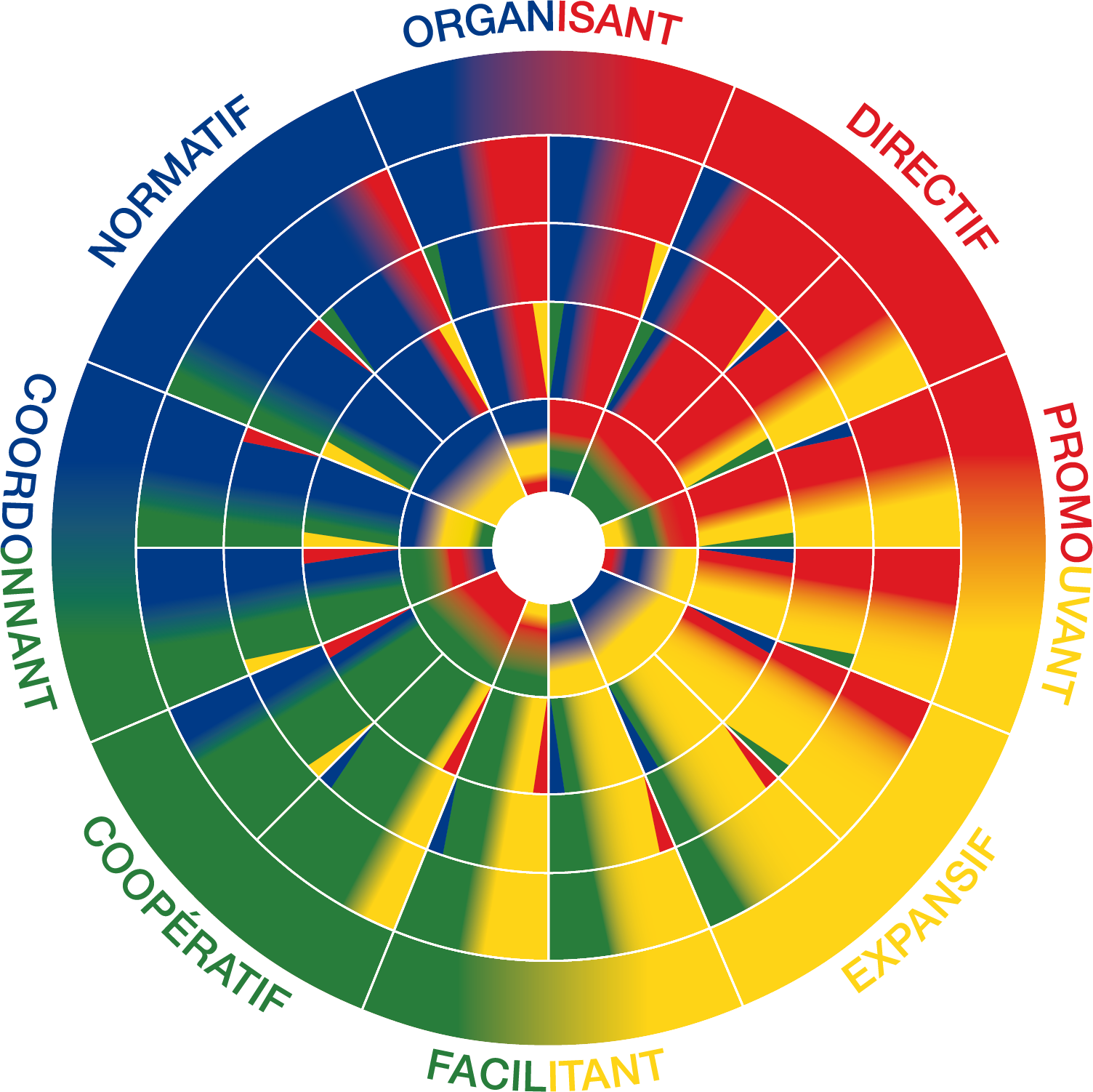 Roue Arc En Ciel avec texte sans chiffres png
